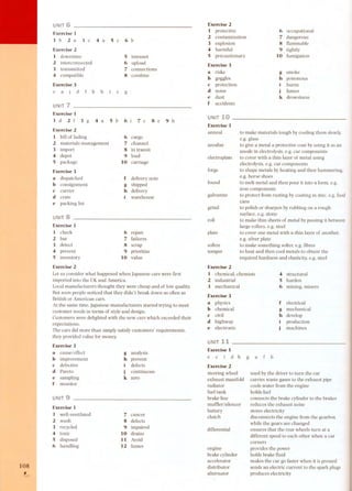 108 , 
UNIT 7 
Exercise 1 
1 d 2 f 3 g 4 a 5 b 6 i 7 c 8 e 9 h 
Exercise 2 
1 bil! of lading 
6 cargo 
2 materials management 
7 channel 
3 import 
8 in transit 
4 depot 
9 load 
5 package 
10 carriage 
Exercise 3 
a dispatched 
b consignment 
e carri er 
d crate 
e packing list 
f delivery note 
g shipped 
h delivery 
warehouse 
UNIT 8 
Exercise 1 
1 check 
2 bar 
3 detect 
4 prevent 
5 inventory 
6 repair 
7 failures 
8 scrap 
9 prioritize 
10 value 
Exercise 2 
Let us consider what happened when Japanese cars were first 
imported into the UK and America. 
Local manufacturers thought they were cheap and of low quality. 
But soon people noticed that they didn't break down as often as 
British or American cars. 
At the same time, Japanese manufacturers started trying to meet 
cus torner needs in terms of style and designo 
Customers were delighted with the new cars which exceeded their 
expectations. 
The cars did more than simply satisfy customers' requirements, 
they provided value for money. 
Exercise 3 
a cause/effect 
g analysis 
b improvement 
h prevent 
e defective 
i defects 
d Pareto 
j continuous 
e sampling 
k zero 
f monitor 
UNIT 9 
Exercise 1 
1 well-ventilated 
2 wash 
3 recycled 
4 toxic 
5 disposed 
6 handling 
7 cancer 
8 defects 
9 impaired 
10 drains 
11 Avoid 
12 fumes 
Exercise 2 
1 protective 
2 contamination 
3 explosion 
4 harmful 
5 precautionary 
Exercise 3 
a risks 
b goggles 
e protection 
d nois e 
e dust 
f accidents 
UNIT 
6 occupational 
7 dangerous 
8 flammable 
9 tightly 
10 fumigation 
g smoke 
h poisonous 
i burns 
j fumes 
k drowsiness 
Exercise 1 
anneal 
anodize 
electroplate 
forge 
found 
galvanize 
grind 
roll 
plate 
soften 
temper 
to make materials tough by cooling them slowly, 
e.g. glass 
to give a metal a protective coat by using it as an 
anode in electrolysis, e.g. car components 
to cover with a thin layer of metal using 
electrolysis, e.g. car components 
to shape metals by heating and then hammering, 
e.g. horse shoes 
to melt metal and then pour it into a form, e.g. 
iron components 
to protect from rusting by coating in zinc, e.g. food 
cans 
to polish or sharpen by rubbing on a rough 
surface, e.g. stone 
to make thin sheets of metal by passing it between 
large rollers, e.g. steel 
to cover one metal with a thin layer of another, 
e.g. silver plate 
to make something softer, e.g. fibres 
to heat and then cool metals to obtain the 
required hardness and elasticity, e.g. steel 
Exercise 2 
1 chemical, chemists 
2 industrial 
3 mechanical 
Exercise 3 
a physics 
b chemical 
e civil 
d highway 
e electronic 
UNIT 
4 structural 
5 harden 
6 mining, miners 
f electrical 
g mechanical 
h develop 
production 
machines 
g b 
Exercise 1 
e c a 
d h 
Exercise 2 
steering wheel 
exhaust manifold 
radiator 
fuel tank 
brake line 
muff1er I silencer 
battery 
clutch 
differential 
engine 
brake cylinder 
accelerator 
distributor 
alternator 
used by the driver to turn the car 
carries waste gases to the exhaust pipe 
cools water from the engine 
holds fuel 
connects the brake cylinder to the brakes 
reduces the exhaust noise 
stores electricity 
disconnects the engine from the gearbox 
while the gears are changed 
ensures that the rear wheels turn at a 
different speed to each other when a car 
corners 
provides the power 
holds brake fluid 
makes the car go faster when it is pressed 
sends an electric current to the spark plugs 
produces electricity 
UNIT 6 
Exercise 1 
1 b 2 a 3 c 4 a 5 c 6 b 
Exercise 2 
1 downtime 5 intranet 
2 interconnected 6 upload 
3 transmitted 7 connections 
4 compatible 8 combine 
Exercise 3 
e a i d f b h i c g 
 