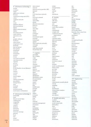 118 , 
5 Information technology 1 
analog 
analogue 
applet 
application software 
browser 
central processing unit (CPU) 
collect 
computer network 
CPU 
create 
database software 
desk top (desktop) 
digital 
digital communications 
display 
dot matrix printer 
email software 
expansion card 
file 
graphic software 
hardware 
inkjet printer 
Integrated circuit 
keyboard 
lap top (Iaptop) 
laser printer 
mainframe 
maintain 
manipulate 
monitor 
mouse 
note book (notebook) 
operating system 
organize 
process 
program 
query 
RAM(Random Access Memory) 
record 
retrieve 
scanner 
screen 
search engine 
server 
software (program) 
spreadsheet 
storage device 
store 
terminal 
transfer 
word processing 
work station (workstation) 
6 Information technology 2 
bandwidth 
baud 
bits per second (bps) 
communicate 
compatible 
configure 
connect 
database 
downtime 
download 
electronic message 
gateway 
hack 
hub 
install 
interactive 
interconnect 
internet 
internet service provider (ISP) 
Intranet 
ISP 
LAN(local area network) 
link 
local area network 
network 
optical fibre 
packet 
physical connection 
protocol 
receive 
share files 
signal 
switch 
technique 
transfer 
transmission speed 
transmit 
twisted pair 
upload 
WAN(wide area network) 
web page 
website 
wide area network 
World Wide Web 
Logistics 
air freight 
bill of lading 
cargo 
carriage 
carrier 
car ton 
channel 
consignment 
deliver 
delivery 
delivery note 
depot 
dispatch 
distribution 
distribution centre 
documentation 
envelope 
export 
factory 
ilow 
forklift truck 
forward 
freight 
haui 
import 
in transit 
lading 
load 
lorry 
material 
materials management 
movement 
pack 
packaging 
packing list 
pallet 
picking list 
ship 
shipment 
shipper 
storage 
tanker 
transportation 
truck 
unload 
van 
warehouse 
Quality 
accurate 
add value 
analysis 
axis 
bar graph 
cause/ effect analysis 
check 
commitment 
comply with 
continuous process 
improvement 
control 
customer needs 
defect prevention 
defective 
define 
delighted 
detect 
error 
exceed 
expectation 
facilitate 
failure 
improvement 
inspect 
inspection 
inventory control 
meet 
monitor 
needs (usually plural) 
Pareto chart 
pie chart 
prevent 
prevention 
prioritize 
process 
process control 
rectify 
repair 
requirements (usually plural) 
rework 
sampling 
scrap 
specification 
system failure analysis 
variability 
variable 
zero defects 
Health and safety 
accident 
adverse effects 
avoid contact with 
birth defect 
burn 
cancer 
combustion 
contamination 
dangerous 
dispose of 
dizziness 
drains 
drowsiness 
dry 
dust 
explosion 
ilammable 
friction 
fumes 
fumigation 
gas 
genetic damage 
goggles 
handle 
hard hat 
harmful 
hazard 
impair fertility 
irreversible effects 
keep dry, clean, away from 
children, etc. 
machinery 
noise 
noisy 
occupational health 
poison 
precautionary 
protect 
protection 
protective 
radiation 
recycle 
regulated 
rinse 
risk 
seal 
shock 
smoking 
spraying 
substance 
tightly 
toxic 
vapour 
vibration 
vomiting 
wash 
well-ventilated 
10 Engineering 
anneal 
anodize 
apparatus 
boiler 
chemical 
chemistry 
civil 
construct 
crane 
design 
develop 
electrical 
electronic 
electroplate 
engine 
engineer 
forge 
found 
galvanize 
gas engine 
grind 
harden 
highway 
hydraulic 
industrial 
 