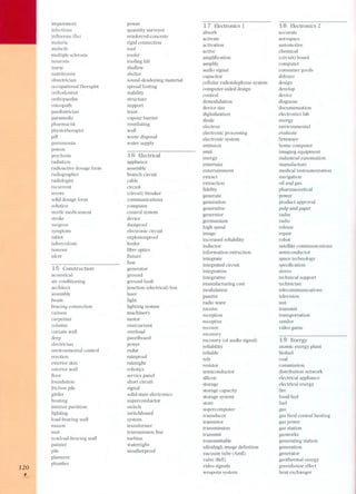 120, 
impairment 
infectious 
infiuenza (fiu) 
malaria 
midwife 
multiple sclerosis 
neurosis 
nurse 
nutritionist 
obstetrician 
occupational therapist 
orthodontist 
orthopaedist 
osteopath 
paediatrician 
paramedic 
pharmacist 
physiotherapist 
pili 
pneumonia 
poison 
psychosis 
radiation 
radioactive dosage form 
radiographer 
radiologist 
recurrent 
severe 
solid dosage form 
solution 
sterile medicament 
stroke 
surgeon 
symptom 
tablet 
tuberculosis 
tumour 
ulcer 
15 Construction 
acoustical 
air conditioning 
architect 
assembly 
beam 
bracing connection 
caisson 
carpenter 
column 
curtain wall 
deep 
electrician 
environmental control 
erection 
exterior skin 
exterior wall 
fioor 
foundation 
friction pile 
girder 
heating 
interior partition 
lighting 
load-bearing wall 
mason 
mat 
nonload-bearing wall 
painter 
pile 
plasterer 
plumber 
power 
quantity surveyor 
reinforced-concrete 
rigid connection 
roof 
roofer 
roofing felt 
shallow 
shelter 
sound-deadening material 
spread footing 
stability 
structure 
support 
truss 
vapour barrier 
ventilating 
wall 
waste disposal 
water supply 
Electrical 
appliance 
assembly 
branch circuit 
cable 
circuit 
(circuit) breaker 
communications 
computer 
control system 
device 
dustproof 
electronic circuit 
explosionproof 
feeder 
fibre optics 
flxture 
fuse 
generator 
ground 
ground fault 
junction (electrical) box 
laser 
light 
lighting system 
machinery 
motor 
overcurrent 
overload 
panelboard 
power 
radar 
rainproof 
raintight 
robotics 
service panel 
short circuit 
signal 
solid-state electronics 
superconductor 
switch 
switchboard 
system 
transformer 
transmission line 
turbine 
watertight 
weatherproof 
Electronics l 
absorb 
activate 
activation 
active 
amplification 
amplify 
audio signal 
capacitor 
cellular radiotelephone system 
computer-aided design 
control 
demodulation 
device size 
digitalization 
diode 
electron 
electronic processing 
electronic system 
emission 
emit 
energy 
entertain 
entertainment 
extract 
extraction 
fidelity 
generate 
generation 
generative 
generator 
germanium 
high speed 
image 
increased reliability 
inductor 
information extraction 
integrate 
integrated circuit 
integration 
integrative 
manufacturing cost 
modulation 
passive 
radio wave 
receive 
reception 
receptive 
recover 
recovery 
recovery (of audio signal) 
reliability 
reliable 
rely 
resistor 
semiconductor 
silicon 
storage 
storage capacity 
storage system 
store 
supercomputer 
transducer 
tr¡;¡nsistor 
transmission 
transmit 
transmittable 
ultrahigh image definition 
vacuum tube (AmE) 
valve (BrE) 
video signals 
weapons system 
Electronics 2 
accurate 
aerospace 
automotive 
chemical 
(circuit) board 
computer 
consumer goods 
defence 
design 
develop 
device 
diagnose 
documentation 
electronics lab 
energy 
environmental 
evaluate 
firmware 
home computer 
imaging equipment 
industrial automation 
manufacture 
medical instrumentation 
navigation 
oil and gas 
pharmaceutical 
power 
product approval 
pulp and paper 
radar 
radio 
release 
repair 
robot 
satellite communications 
semiconductor 
space technology 
specification 
stereo 
technical support 
technician 
telecommunications 
television 
test 
transmit 
transportation 
vendor 
video game 
Energy 
atomic energy plant 
biofuel 
coal 
commission 
distribution network 
electrical appliance 
electrical energy 
fire 
fossil fuel 
fuel 
gas 
gas fired central heating 
gas power 
gas station 
gasworks 
generating station 
generation 
generator 
geothermal energy 
greenhouse effect 
heat exchanger 
 