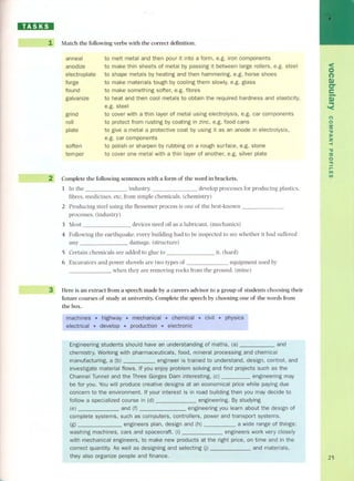 t 
D.D:D 
. 
11 ---~ 
, 
¡ 
I 
R 
D 
11 
11 
li 
I 
III 
I 
11 
11 
( 
Iu 
1 Match the foIlowing verbs with the correct definition. 
anneal 
anodize 
electroplate 
forge 
found 
galvanize 
to melt metal and then pour it into a form, e.g. iron components 
to make thin sheets of metal by passing it between large rollers, e.g. steel 
to shape metals by heating and then hammering, e.g. horse shoes 
to make materials tough by cooling them slowly, e.g. glass 
to make something softer, e.g. fibres 
to heat and then cool metals to obtain the required hardness and elasticity, 
e.g. steel 
to cover with a thin layer of metal using electrolysis, e.g. car components 
to protect from rusting by coating in zinc, e.g. food cans 
to give a metal a protective coat by using it as an anode in electrolysis, 
e.g. car components 
to polish or sharpen by rubbing on a rough surface, e.g. stone 
to cover one metal with a thin layer of another, e.g. silver plate 
grind 
roll 
plate 
soften 
temper 
2 Complete the foIlowing sentences with a form of the word in brackets. 
1 In the industry, develop processes for producing plastics, 
fibres, medicines, etc. from simple chemicals. (chemistry) 
2 Producing steel using the Bessemer process is one of the best-known 
processes. (industry) 
3 Most devices need oil as a lubricant. (mechanics) 
4 FoIlowing the earthquake. every building had to be inspected to see whether it had suffered 
any damage. (structure) 
5 Certain chemicals are added to glue to it. (hard) 
6 Excavators and power shovels are two types of equipment used by 
when they are removing ro eles from the ground. (mine) 
3 Here is an extract from a speech made by a careers advisor to a group of students choosing their 
future courses of study at university. Complete the speech by choosing one of the words from 
the boxo 
. 
Engineering students shoutd have an understanding of maths, (a) and 
chemistry. Working with pharmaceuticals, food, mineral processing and chemical 
manutacturing, engineer is trained to understand, design, control, and 
investigate material flows. If you enjoy problem solving and find projects such as the 
Channel Tunnel and the Three Gorges Dam interesting, engineering may 
be for you. You will produce creative designs at an economical price white paying due 
concern to the environment. If your interest is in road building then you may decide to 
follow a specialized course in (d) engineering. By studying 
(e) and (f) engineering you learn about the design ot 
complete systems, such as computers, controllers, power and transport systems. 
(g) engineers plan, design and (h) a wide range ot things: 
washing machines, cars and spacecraft. engineers work very closely 
with mechanical engineers, to make new products at the right price, on time and in the 
correct quantity. As wetl as designing and selecting Ü) and materials, 
they also organize people and finance. 
<O 
(') 
D) 
er 
e- 
D) 
.. 
'< 
(') 
o 
S 
'tI 
:J> 
Z 
-< 
'tI 
;:g 
o." 
r- 
ITI 
III 
25 
 