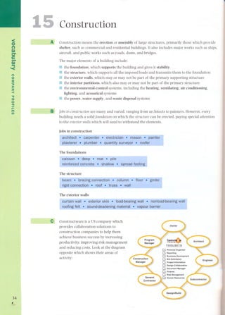 <o 
(') 
m 
eg-- .m. '< 
(") 
o 
3: 
."» 
z 
-< 
." 
::a 
o 
"TI 
r-m 
t/) 
34 
, 
1 
..... 
Construction 
A Construction means the erection or assembly of large structures, primarily those which provide 
shelter, such as commercial and residential buildings. It also includes major works such as ships, 
aircraft, and public works such as roads, dams, and bridges. 
The major elements of a building include: 
III the foundation, which supports the building and gives it stability 
III the structure, which supports all the imposed loads and transmits them to the foundation 
III the exterior walls, which may or may not be part of the primary supporting structure 
III the interior partitions, which also may or may not be part of the primary structure 
III the environmental-control systems, including the heating, ventilating, air conditioning, 
lighting, and acoustical systems 
li the power, water supply, and waste disposal systems 
B ¡absin constructionare many and varied, ranging from architects to painters. However,every 
building needs a solidJoundationon which the structure can be erected, paying special attention 
to the exteriorwallswhich will need to withstand the elements. 
Jobs in construction 
The foundations 
The structure 
The exterior walls 
e Constructware is a US company which 
provides collaboration solutions to 
construction companies to help them 
achieve business success by increasing 
productivity, improving risk management 
and reducing costs. Look at the diagram 
opposite which shows their areas of 
activity: 
 