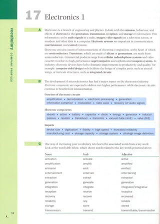 <o 
(') 
Q) 
C" 
e-"Q'") 
'< 
C') o 
3: 
"tI 
~Z 
-< 
"tI 
:::o 
o 
." 
r-m 
UI 
38 
, 
Electronics 1 
A Electronics is a branch of engineering and physics. It deals with the emission, behaviour, and 
effects of electrons for the generation, transmission, reception, and storage of information. This 
information can be audio signals in a radio, images (video signals) on a television screen, or 
numbers and other data in a computer. Electronic systems are important in communication, 
entertainment, and control systems. 
Electronic circuits consist of interconnections of electronic components, at the heart of which 
are semiconductors. Transistors, which are made of silicon or germanium, are made from 
semiconductors. Commercial products range from cellular radiotelephone systems and video 
cassette recorders to high-performance supercomputers and sophisticated weapons systems. In 
industry, electronic devices have led to dramatic improvements in productivity and quality. For 
example, computer-aided design to oIs facilitate the design of complex parts, such as aircraft 
wings, or intricate structures, such as integrated circuits. 
B The development of microelectronics has had a major impacton the electronics industry. 
Electroniccomponentsare expected to deliver ever higher performance, while electronic circuits 
continue to benefit from miniaturization. 
Function of electronic circuits 
Sjgn~L 
Electronic components . inductor~ I 
. valve (BrE) 
Impacts 
e One way of increasing your vocabulary is to learn the associated words from a key word. 
Look at the word table below,which shows words related to the key words presented above: 
Adjective 
active 
amplified 
emitted 
entertaining 
extracted 
generative 
integrated li ntegrative 
receptive 
recovered 
reliable 
stored 
transm ittableItransmissi ble 
Noun Verb 
activation activate 
amplification amplify 
emission emit 
entertainment entertain 
extraction extract 
generation generate 
integration integrate 
reception receive 
recovery recover 
reliability rely 
storage store 
transmission transmit 
 