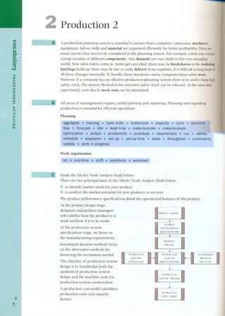 < 
o 
(') 
Q) 
eer 
.6.) 
'< 
." 
:u 
o 
." "' 
fil 
fil 
o 
Z 
;1:0 r- 
;1:0 
(') 
... 
< 
... 
"' 
fil 
8 I 
, 
Production 2 
A production planning system is essential to ensure that a company's processes, machinery, 
equipment, labour skills and material are organized efficiently for better profitability. There are 
many factors that need to be considered in the planning system. For example, a firm may require 
a large number of different components. AIso demand can vary daily in this ever-changing 
world. New sales orders corne in. Some get cancelled; there may be breakdowns in the workshop; 
backlogs build up; there may be late or early delivery from suppliers. It is difficult to keep track of 
all these changes manually. To handle these situations, many companies keep safety stock. 
However, if a company has an effective production planning system there is no need to keephigh 
safety stock. The money blocked in the excessive safety stock can be released. At the same time, 
opportunity costs due to stock-outs can be minimized. 
All areas of management require careful planning and organizing.Planning and organizing 
production is essential for efficient operations. 
Planning 
.. downtime 
run . 'Sch~ . uncertainty 
Work organization 
Study the Market Needs Analysis Model below: 
There are two principal aims of the Market Needs Analysis Model below: 
liII to identify market needs for your product 
li! to analyse the mar ket potential for new pro duets or services 
The product performance specifications detail the operational features of the product. 
At the pro duet design stage, 
designers and product managers 
will redefine how the product is to 
work and how it is to be made. 
At the production system 
specifications stage, we focus on 
the manufacturing requirements. 
Investment decision methods focus 
on the alternative methods for 
financing the investment needed. 
The objective of production system 
design is to standardize both the 
methods of production system 
Production 
design and the machine units for 
production system construction. 
system design A production cost model calculates production costs and capacity 
factors. 
 
