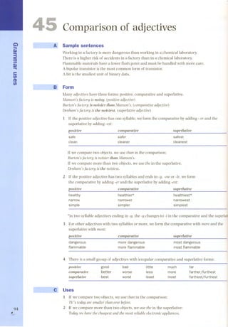.G.) 
D) 
33 
.D.) 
e 
en 
(1) 
en 
94 , 
45 Comparison of adjectives 
A Sample sentences 
Working in a factory is more dangerous than working in a chemicallaboratory. 
There is a higher risk of accidents in a factory than in a chemicallaboratory. 
Flammable materials have a lower flash point and must be handled with more care. 
A bipolar transistor is the most common form of transistor. 
A bit is the smallest unit of binary data. 
B Form 
Many adjectives have three forms: positive, comparative and superlative. 
Manson's factory is noisy. (posÍtÍve adjective) 
Burton' s factory is noisier than Manson' s. (comparative adjective) 
Denham'sfactory is the noisiest. (superIative adjective) 
1 If the positive adjective has one syllable,we form the comparative by adding -er and the 
superlative by adding -est: 
positive 
safe 
clean 
superlative 
safest 
cleanest 
comparative 
safer 
cleaner 
If we compare two objects, we use than in the comparison: 
Burton'sfactory is noisierthan Manson's. 
If we compare more than two objects, we use the in the superlative. 
Denham's factory is the noisiest. 
2 If the positive adjective has two syllables and ends in -y, -owor -Ie,we form 
the comparative by adding -er and the superlative by adding -est: 
positive comparative superlative 
healthy healthier* healthiest* 
narrow narrower narrowest 
simple simpler simplest 
*in two syllable adjectives ending in -y, the -y changes to -i in the comparative and the superlaful 
3 For other adjectives with two syllables or more, we form the comparative with moreand the 
superlative with most: 
positive 
dangerous 
flammable 
superlative 
most dangerous 
most flammable 
comparative 
more dangerous 
more flammable 
4 There is a small group of adjectives with irregular comparative and superlative forms: 
little 
less 
least 
much 
more 
most 
far 
farther jfurthest 
farthestjfurthest 
positive good bad 
comparative better worse 
superlative best worst - 
e Uses 
1 If we compare two objects, we use than in the comparison: 
TV's today are smaIIer than ever before. 
2 If we compare more than two objects, we use the in the superlative: 
Today we have the cheapest and the most relíabIe eIectronic applíances. 
 