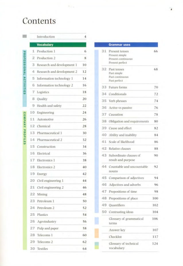 Engineering Design Vocabulary Engineering Design Vocabulary