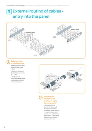 ControlPanel-technicalguide•How to protect a machine from malfunctions due to electromagnetic disturbance
14
External routing of cables -
entry into the panel
3
External routing
in metal raceways
Keep high-power cables
away from low-power
cables:
 separate raceways if
the cables are unshielded
(D ≥ 5 cm);
 single raceway
possible if the low-power
cables are shielded, but
maximum spacing.
Increasing the
efficiency of the
shielding on highly
disturbing cables
The radiation from a
shielded variable speed
drive/motor connecting
cable will be further reduced
if it runs in a closed metal
raceway or, even better, in a
metal conduit. The raceway
and tube are connected
to earth at either end.
Unshielded cables
Digital
sensor
Power
D
Shielded cables
Digital
sensor
Power
Metal tube
1
2
Metal raceway
 