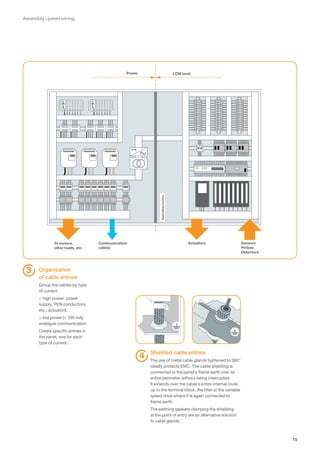 15
Organization
of cable entries
Group the cables by type
of current:
 high power: power
supply, PEN conductors,
etc., actuators;
 low power ( 100 mA):
analogue communication.
Create specific entries in
the panel, one for each
type of current.
Shielded cable entries
The use of metal cable glands tightened to 360°
ideally protects EMC. The cable shielding is
connected to the panel's frame earth over its
entire perimeter without being interrupted.
It extends over the cable's entire internal route
up to the terminal block, the filter or the variable
speed drive where it is again connected to
frame earth.
The earthing gaskets clamping the shielding
at the point of entry are an alternative solution
to cable glands.
Assembly-panelwiring
LOW levelPower
Separatingpartition
To motors,
other loads, etc.
Actuators Sensors
Probes
Detectors
Communication
cables
3
4
 