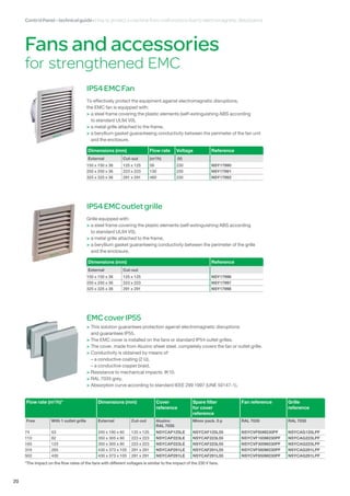 ControlPanel-technicalguide•How to protect a machine from malfunctions due to electromagnetic disturbance
20
Fans and accessories
for strengthened EMC
EMCcoverIP55
 This solution guarantees protection against electromagnetic disruptions
and guarantees IP55.
 The EMC cover is installed on the fans or standard IP54 outlet grilles.
 The cover, made from Aluzinc sheet steel, completely covers the fan or outlet grille.
 Conductivity is obtained by means of:
– a conductive coating (2 Ω),
– a conductive copper braid.
 Resistance to mechanical impacts: IK10.
 RAL 7035 grey.
 Absorption curve according to standard IEEE 299 1997 (UNE 50147-1).
Flow rate (m3
/h)* Dimensions (mm) Cover
reference
Spare filter
for cover
reference
Fan reference Grille
reference
Free With 1 outlet grille External Cut-out Aluzinc
RAL 7035
Minor pack. 5 p RAL 7035 RAL 7035
74 53 240 x 180 x 60 125 x 125 NSYCAP125LE NSYCAF125L55 NSYCVF85M230PF NSYCAG125LPF
110 82 350 x 305 x 80 223 x 223 NSYCAP223LE NSYCAF223L55 NSYCVF165M230PF NSYCAG223LPF
165 123 350 x 305 x 80 223 x 223 NSYCAP223LE NSYCAF223L55 NSYCVF300M230PF NSYCAG223LPF
316 265 430 x 373 x 105 291 x 291 NSYCAP291LE NSYCAF291L55 NSYCVF560M230PF NSYCAG291LPF
502 430 430 x 373 x 105 291 x 291 NSYCAP291LE NSYCAF291L55 NSYCVF850M230PF NSYCAG291LPF
*The impact on the flow rates of the fans with different voltages is similar to the impact of the 230 V fans.
IP54EMCoutletgrille
Grille equipped with:
 a steel frame covering the plastic elements (self-extinguishing ABS according
to standard UL94 V0),
 a metal grille attached to the frame,
 a beryllium gasket guaranteeing conductivity between the perimeter of the grille
and the enclosure.
Dimensions (mm) Reference
External Cut-out
150 x 150 x 36 125 x 125 NSY17996
250 x 250 x 36 223 x 223 NSY17997
325 x 325 x 36 291 x 291 NSY17998
IP54EMCFan
To effectively protect the equipment against electromagnetic disruptions,
the EMC fan is equipped with:
 a steel frame covering the plastic elements (self-extinguishing ABS according
to standard UL94 V0),
 a metal grille attached to the frame,
 a beryllium gasket guaranteeing conductivity between the perimeter of the fan unit
and the enclosure.
Dimensions (mm) Flow rate Voltage Reference
External Cut-out (m3
/h) (V)
150 x 150 x 36 125 x 125 56 230 NSY17990
250 x 250 x 36 223 x 223 130 230 NSY17991
325 x 325 x 36 291 x 291 460 230 NSY17992
 