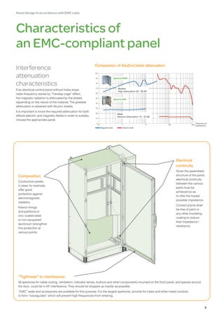 PaneldesigninaccordancewithEMCrules
9
Characteristics of
an EMC-compliant panel
Interference
attenuation
characteristics
If an electrical control panel without holes stops
radio-frequency waves by Faraday cage effect,
the magnetic radiation is attenuated by the sheets
depending on the nature of the material. The greatest
attenuation is obtained with Aluzinc sheets.
It is important to know the required attenuation for both
effects (electric and magnetic fields) in order to suitably
choose the appropriate panel.
Composition
Conductive panels,
in steel, for example,
offer good
protection against
electromagnetic
radiation.
Interior linings
and partitions in
zinc-coated steel
or non-lacquered
aluminium strengthen
this protection at
various points.
Electrical
continuity
Given the assembled
structure of the panel,
electrical continuity
between the various
parts must be
achieved so as
to offer the lowest
possible impedance.
Contact points shall
be free of paint or
any other insulating
coating to reduce
their impedance /
resistance.
Tightness to interference
All apertures for cable routing, ventilation, indicator lamps, buttons and other components mounted on the front panel, and spaces around
the door, could let in HF interference. They should be stopped up insofar as possible.
EMC seals and accessories are available for this purpose. For the largest apertures, provide for tubes and other metal conduits
to form waveguides which will prevent high frequencies from entering.
Frequency of
interference
Comparison of AluZinc/steel attenuation
Aluzinc
High attenuation: 60 - 80 dB
Steel
Medium attenuation: 10 - 30 dB
Spacial S3HF
Spacial S3D
Magnetic field Electric field
 