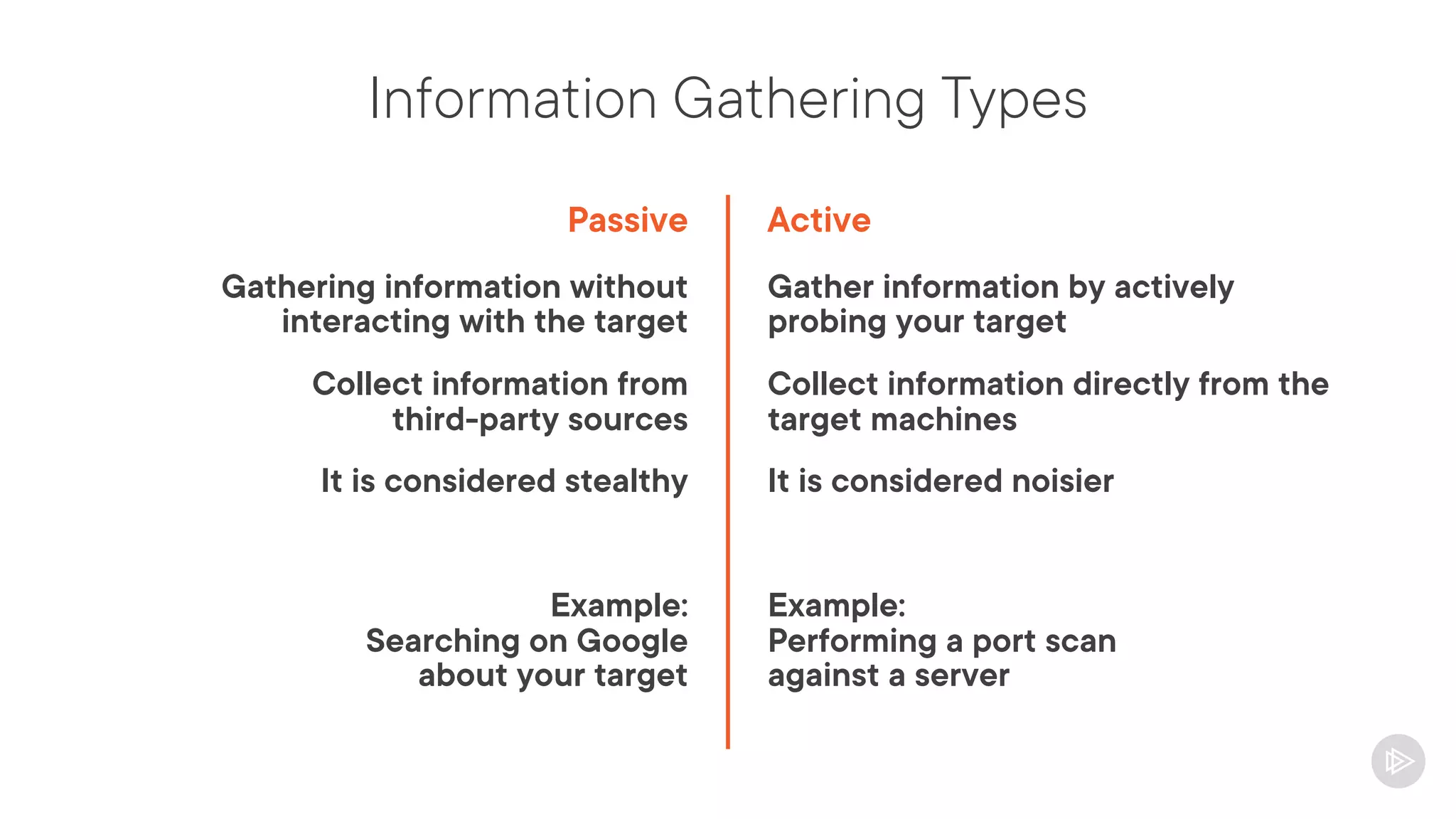 Information Gathering Types
Passive
Gathering information without
interacting with the target
Collect information from
third-party sources
It is considered stealthy
Example:
Searching on Google
about your target
Active
Gather information by actively
probing your target
Collect information directly from the
target machines
It is considered noisier
Example:
Performing a port scan
against a server
 