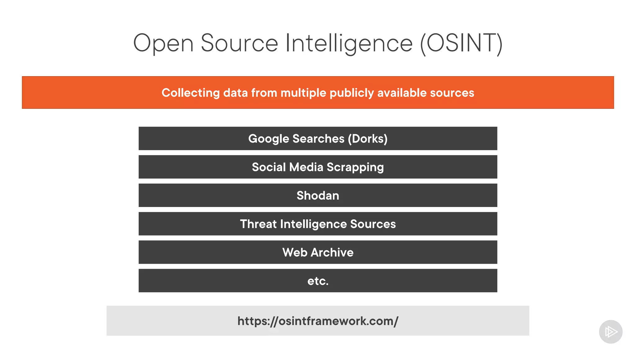 Open Source Intelligence (OSINT)
Collecting data from multiple publicly available sources
Google Searches (Dorks)
Social Media Scrapping
Shodan
Threat Intelligence Sources
Web Archive
etc.
https://osintframework.com/
 