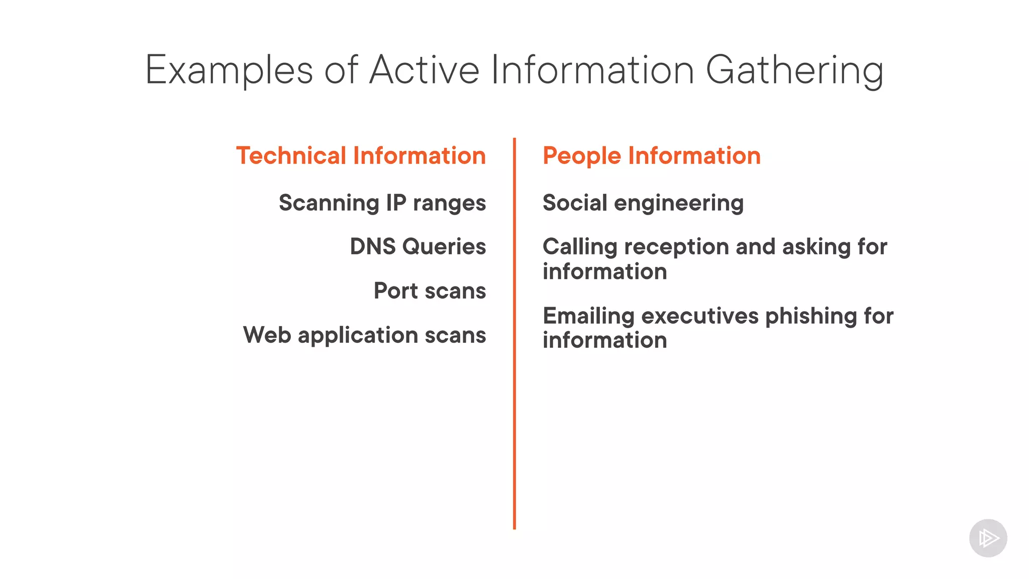 Examples of Active Information Gathering
Technical Information
Scanning IP ranges
DNS Queries
Port scans
Web application scans
People Information
Social engineering
Calling reception and asking for
information
Emailing executives phishing for
information
 