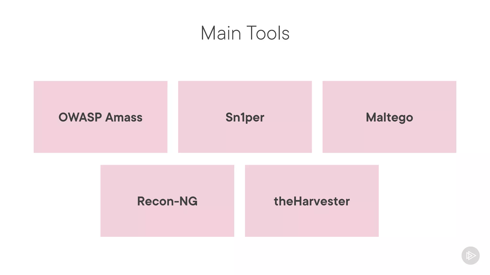 Main Tools
Sn1per
OWASP Amass Maltego
Recon-NG theHarvester
 