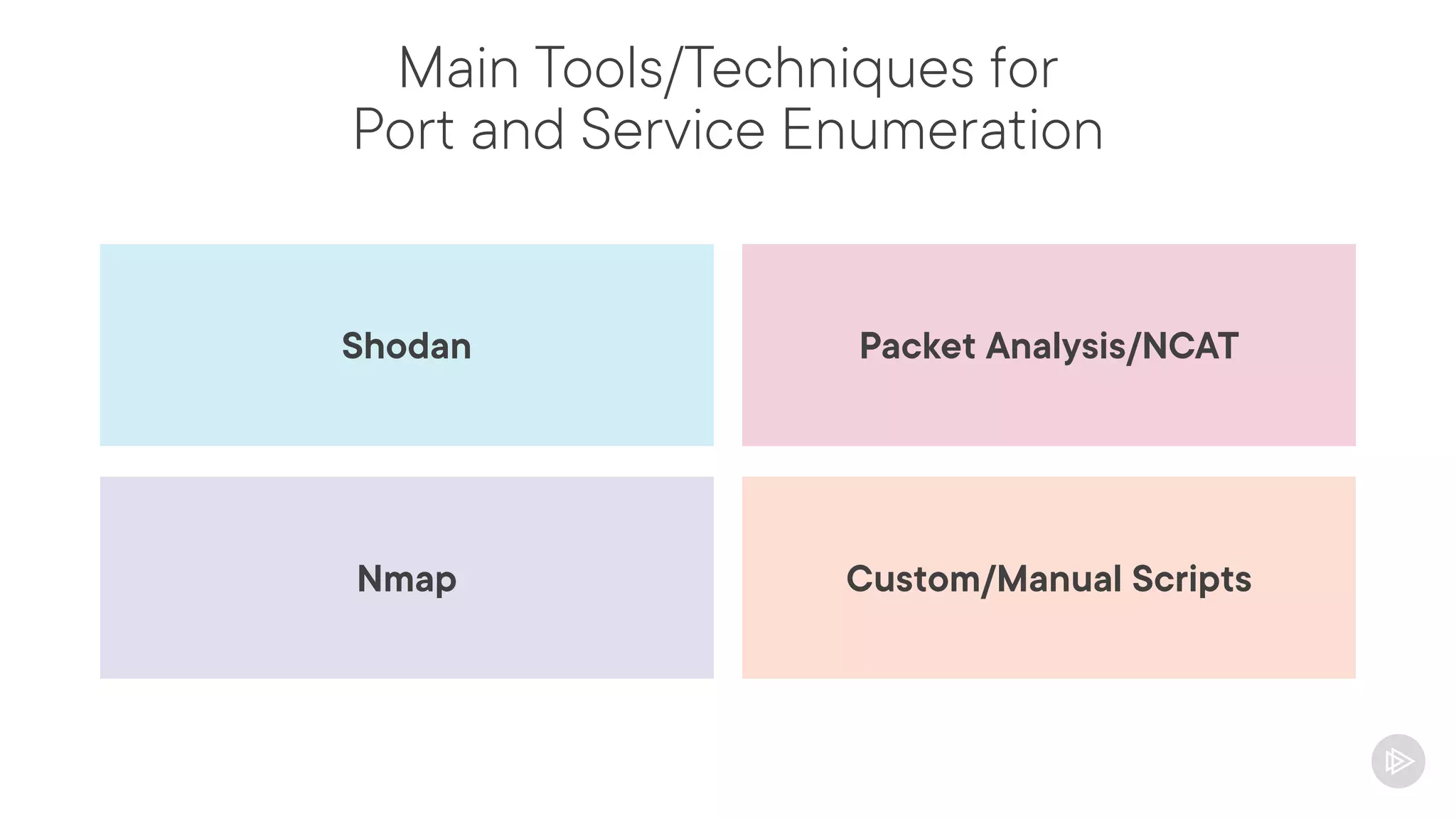 Main Tools/Techniques for
Port and Service Enumeration
Packet Analysis/NCAT
Shodan
Custom/Manual Scripts
Nmap
 
