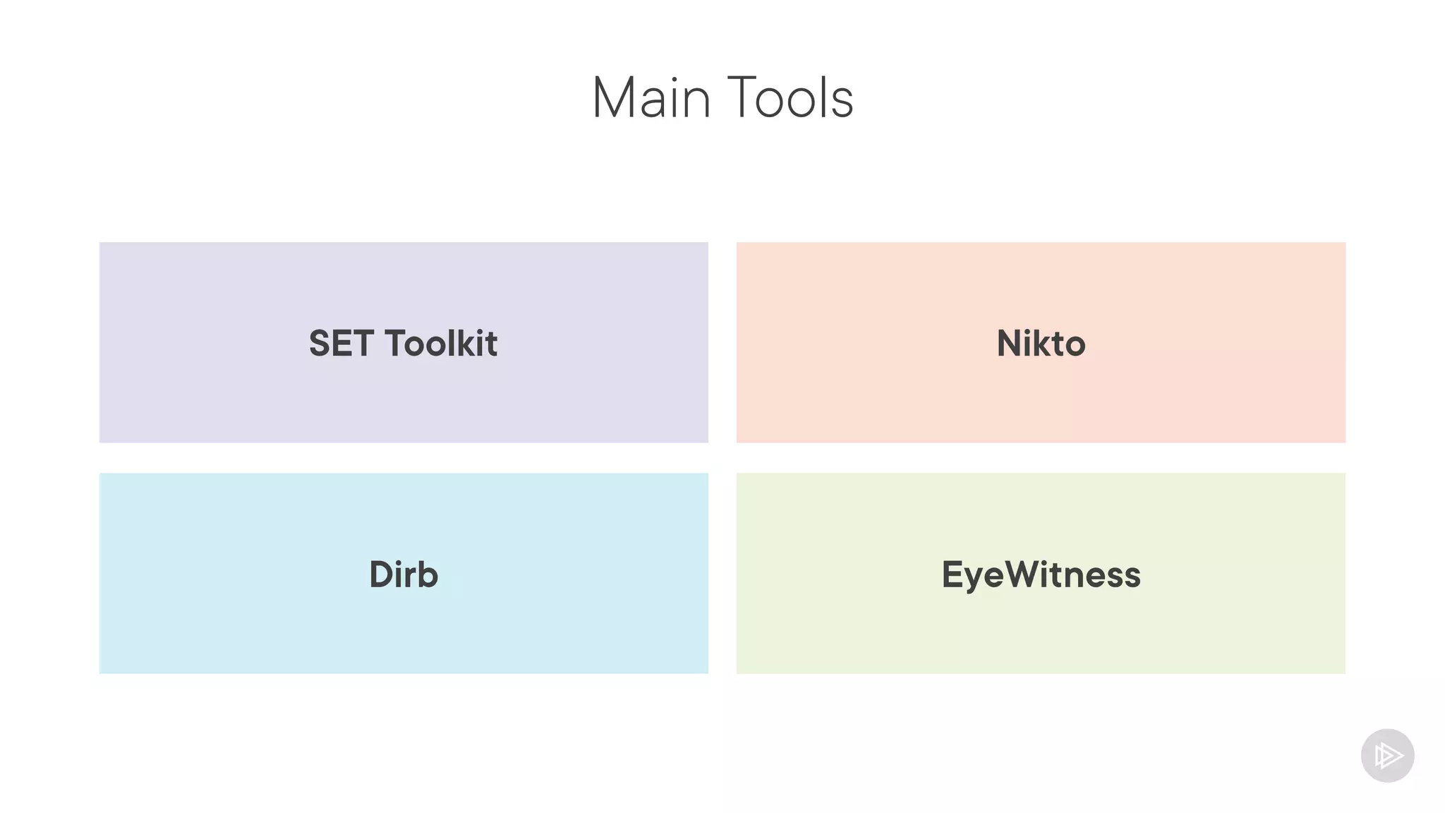 Main Tools
Nikto
SET Toolkit
EyeWitness
Dirb
 