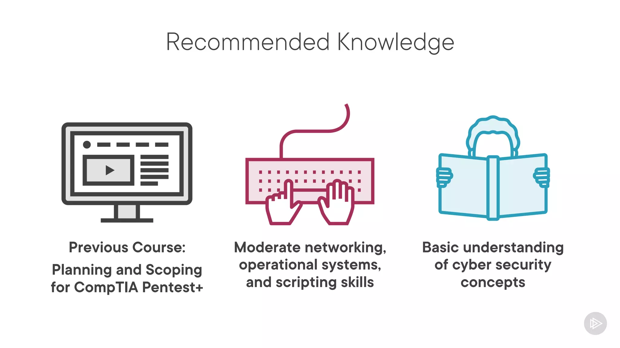 Recommended Knowledge
Previous Course:
Planning and Scoping
for CompTIA Pentest+
Basic understanding
of cyber security
concepts
Moderate networking,
operational systems,
and scripting skills
 