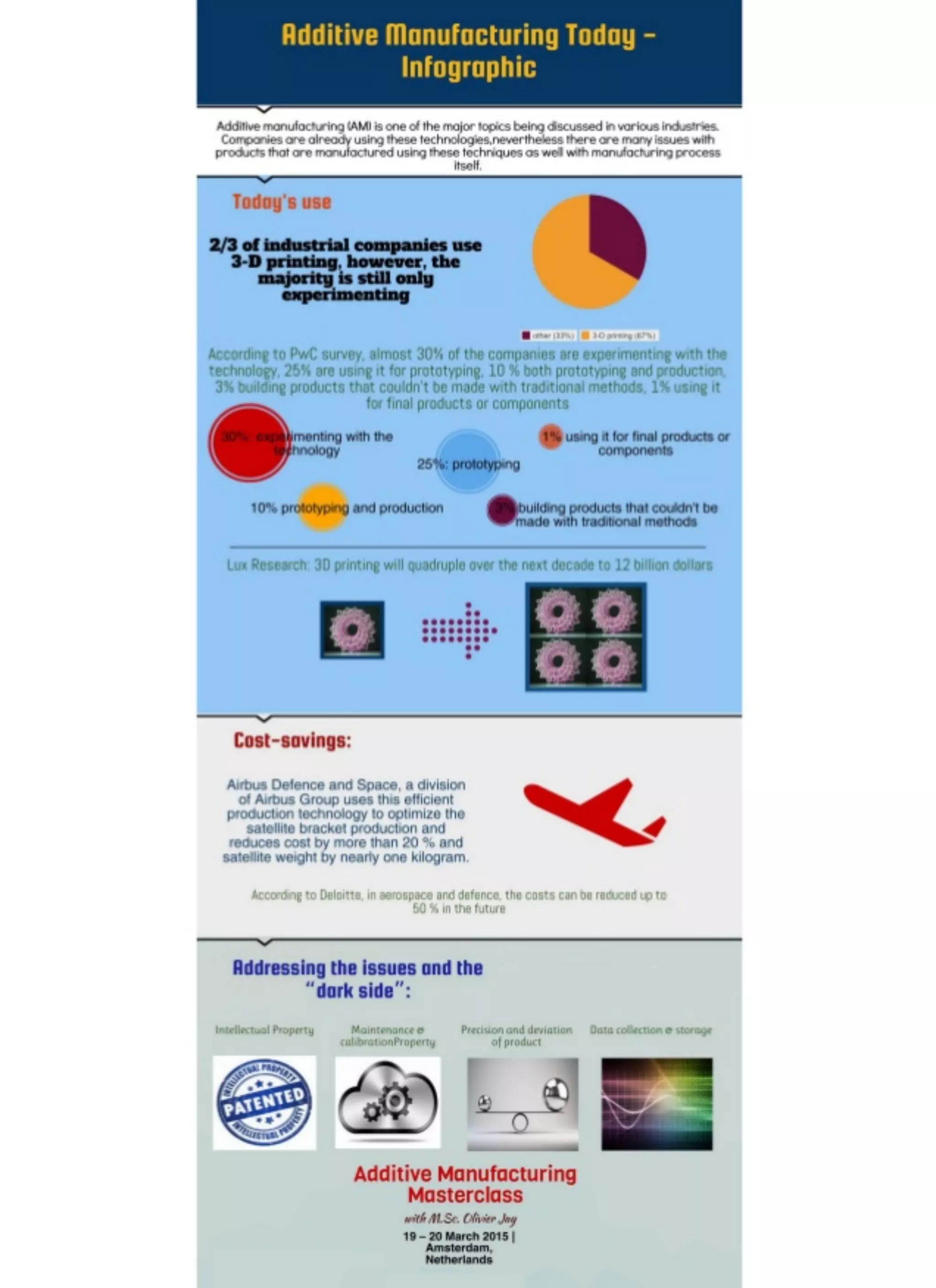 Technical Issues in Additive Manufacturing Masterclass | PDF