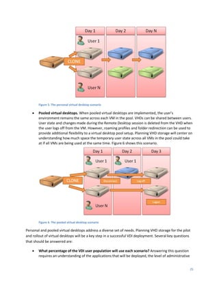 Figure 5. The personal virtual desktop scenario

       Pooled virtual desktops. When pooled virtual desktops are implemented, the user’s
        environment remains the same across each VM in the pool. VHDs can be shared between users.
        User state and changes made during the Remote Desktop session is deleted from the VHD when
        the user logs off from the VM. However, roaming profiles and folder redirection can be used to
        provide additional flexibility to a virtual desktop pool setup. Planning VHD storage will center on
        understanding how much space the temporary user state across all VMs in the pool could take
        at if all VMs are being used at the same time. Figure 6 shows this scenario.




        Figure 6. The pooled virtual desktop scenario

Personal and pooled virtual desktops address a diverse set of needs. Planning VHD storage for the pilot
and rollout of virtual desktops will be a key step in a successful VDI deployment. Several key questions
that should be answered are:

       What percentage of the VDI user population will use each scenario? Answering this question
        requires an understanding of the applications that will be deployed, the level of administrative


                                                                                                           25
 