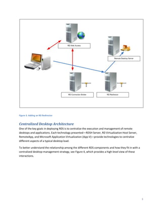 Microsoft India - Windows Server 2008 R2 Remote Desktop Services ...