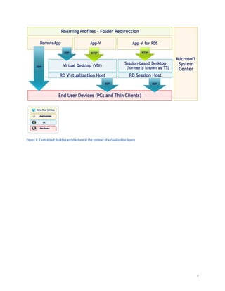 Figure 4. Centralized desktop architecture in the context of virtualization layers




                                                                                     4
 