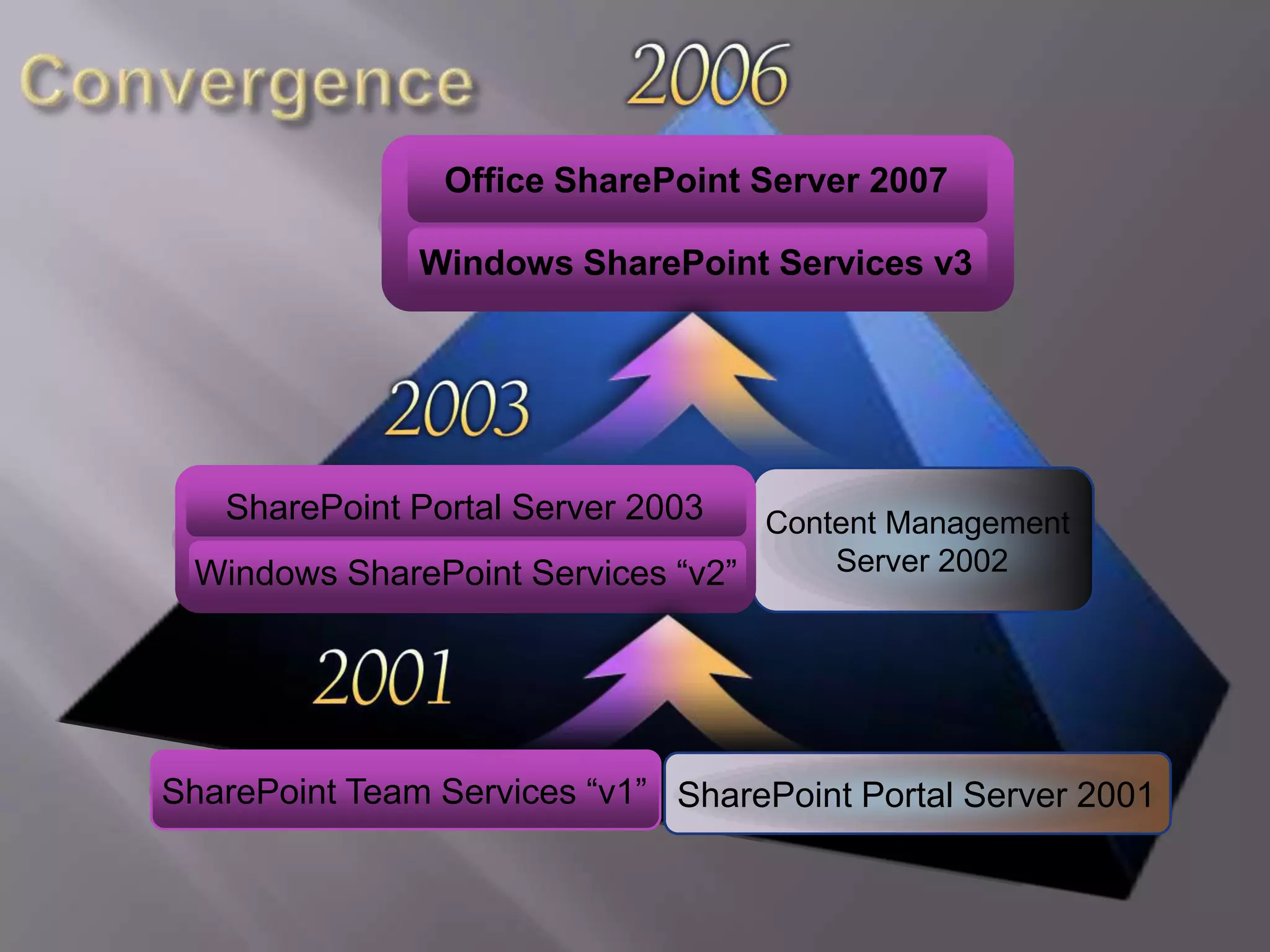 Technical Overview Of Moss | PPT