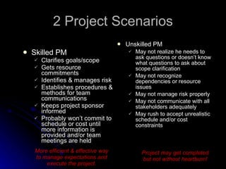 2 Project Scenarios Skilled PM Clarifies goals/scope Gets resource commitments Identifies & manages risk Establishes procedures & methods for team communications Keeps project sponsor informed Probably won’t commit to schedule or cost until more information is provided and/or team meetings are held Unskilled PM May not realize he needs to ask questions or doesn’t know what questions to ask about scope clarification May not recognize dependencies or resource issues May not manage risk properly May not communicate with all stakeholders adequately May rush to accept unrealistic schedule and/or cost constraints More efficient & effective way to manage expectations and execute the project. Project may get completed but not without heartburn! 