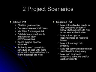 2 Project Scenarios Skilled PM Clarifies goals/scope Gets resource commitments Identifies & manages risk Establishes procedures & methods for team communications Keeps project sponsor informed Probably won’t commit to schedule or cost until more information is provided and/or team meetings are held Unskilled PM May not realize he needs to ask questions or doesn’t know what questions to ask about scope clarification May not recognize dependencies or resource issues May not manage risk properly May not communicate with all stakeholders adequately May rush to accept unrealistic schedule and/or cost constraints 