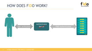 All Rights Reserved | FIDO Alliance | Copyright 20196
HOW DOES FIDO WORK?
DeviceUser verification FIDO Authentication
Authenticator
 