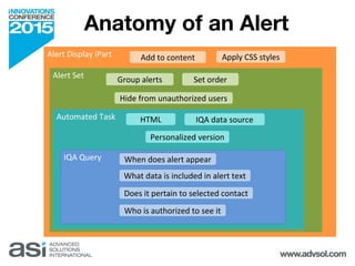 Anatomy of an Alert
Alert Display iPart
Alert Set
Automated Task
IQA Query
Add to content Apply CSS styles
Group alerts Se...