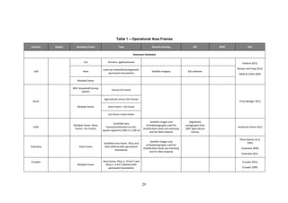 29
Table 1 – Operational Area Frames
Country Region Sampling Frame Type Remote Sensing GIS GNSS Ref.
American Continent
USA
List Farmers, agribusinesses Holland 2012;
Boryan and Yang 2012;
NASS & USDA 2009.
Area
Land use strata/block/segments’
permanent boundaries
Satellite imagery GIS software
Multiple frame
Brazil
MSF Household Survey
System
Census EA Frame
Pinto Bolliger 2012
Multiple frame
Agricultural census (list frame)
Area Frame – EA Frame
List frame x Area frame
Chile
Multiple frame (Area
frame + list frame)
Stratified area
frame/stratification by EAs,
square segments (500 m x 500 m)
Satellite images and
orthophotography used for
stratification (land use intensity)
and for field material
Digitalized
cartography from
2007 Agricultural
Census
Ambrosio Flores 2012
Colombia Area Frame
Stratified area frame. PSUs and
SSUs defined with permanent
boundaries
Satellite images and
orthophotography used for
stratification (land use intensity)
and for field material
Pérez Gómez et al.
1995;
Colombia 2009;
Colombia 2011.
Ecuador
Multiple frame
Area frame. PSUs (≈ 10 km2
) and
SSUs (≈ 2 km2
) defined with
permanent boundaries
Ecuador 2012;
Ecuador 2009.
 