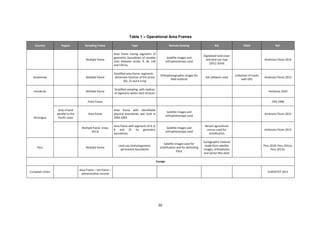 30
Table 1 – Operational Area Frames
Country Region Sampling Frame Type Remote Sensing GIS GNSS Ref.
Multiple frame
Area frame having segments of
geometric boundaries of variable
sizes between strata: 9, 36, 144
and 576 ha
Satellite images and
orthophotomaps used
Digitalized land cover
and land use map
(2012-2014)
Ambrosio Flores 2014
Guatemala Multiple frame
Stratified area frame, segments -
dimension function of the strata
(50, 25 and 6.5 ha)
Orthophotographic images for
field material
GIS software used
Collection of tracks
with GPS
Ambrosio Flores 2013
Honduras Multiple frame
Stratified sampling, with replicas
of segments within each stratum
Honduras 2010
Nicaragua
Point frame FAO 1998
Strip of land
parallel to the
Pacific coast
Area frame
Area frame with identifiable
physical boundaries was built in
2002-2003
Satellite images and
orthophotomaps used
Ambrosio Flores 2013
Multiple frame (new,
2013)
Area frame with segments of 4, 6,
8 and 25 ha geometric
boundaries.
Satellite images and
orthophotomaps used
Recent agricultural
census used for
stratification
Ambrosio Flores 2013
Peru Multiple frame
Land use strata/segments,
permanent boundaries
Satellite images used for
stratification and for delimiting
PSUs
Cartographic material
made from satellite
images, orthophotos
and vector files (GIS)
Peru 2010; Peru 2011a;
Peru 2011b.
Europe
European Union
Area Frame – List frame –
administrative records
EUROSTAT 2013
 
