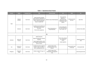 32
Table 1 – Operational Area Frames
Country Region Sampling Frame Type Remote Sensing GIS GNSS Ref.
Spain
National
(ESYRCE)
Area Frame
Spatial systematic sampling
square segments (700x700 m). 3
segments selected by block (10 x
10 km). National Topographic
Map at 1:50,000 scale
Material using orthophotography
Access planning
segments is
performed using
mapping tools based
on the Web, or GIS
systems.
Collection of tracks
with GPS
Spain 2012
Andalucía Area Frame
Stratified area frame/PSUs and
SSUs (segments) permanent
boundaries
PSUs and SSUs (segments)
Photo-interpretation of
orthophotography.
Frame building with
GIS. Field material and
data storage in GIS. Ambrosio Flores 2006
Asia
Indonesia
West Java
Province
Area Frame
Spatial Systematic
Aligned Sampling with a distance
threshold.
Square segments (500 m x 500
m). 4 segments selected by block
(10 km x 10 km).
GIS Arc-View software
was employed to
extract
sample segments
Mubekti & Hendrarto
2010
Iran
Province of
Hamadan
Area Frame
Stratified area frame. Segments
of 500 m x 500 m and 700 m x
700 m. (sampling rate 0.4 %)
Landsat imagery aerial
photography used as base
material
Hand-held GPS used
in field work
Nematzadeh 2001
Philippines
Pangasinan
(1980)
Area Frame
Random sample of 72 seg. ≈25
ha.
Landsat imagery aerial
photography and topographic
maps
Garcia & Esquivias 2012
 