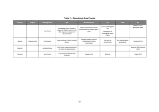 34
Table 1 – Operational Area Frames
Country Region Sampling Frame Type Remote Sensing GIS GNSS Ref.
Area Frame
Rectangular PSUs, divided in
segments (SSUs), selected with
SRS. Segments adjusted to
natural borders
Photo-interpretation on the
orthorectified XS images Spot 5,
10 m
Frame building with
GIS
Generation of
rectangular zones
(PSUs)
Morocco 2011;
Bouzaffour 2000.
Nigeria Kaduna State Point Frame
Land use strata / block /random
points
Satellite imagery used for
stratification an block
construction
GIS used for
construction
GPS used for point
localization
(Holland 2012)
Rwanda Multiple frame
Area frame supplemented with
list frame for large farmers
Rwanda 2008; Rwanda
2012.
Tanzania Area Frame
Cross points of latitude and
longitude
Google Earth Web site Jinguji 2012
 