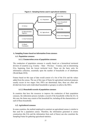 37
Figure 2 – Sampling frames used in agricultural statistics
A. Sampling frames based on information from censuses
A.1. Population censuses
A.1.1. Enumeration areas of population censuses
The conduction of population censuses is usually based on a hierarchical territorial
division of countries (e.g. Country – State – Province – County), and on determining
EAs, beginning from the lowest territorial level. These are the basic units for
information collection, essentially upon the number of households or of inhabitants
(World Bank 2010).
Frames based on this type of data would consist of a list of the EAs and the values
added from the census. The use of this type of frame for agricultural statistical purposes
usually occurs in two stages: first, PSUs are determined; then, these are often sub-
divided into lower units (individual households or groups), to achieve the SSUs.
A.1.2. Household records of population censuses
In countries that have the resources to improve the conduction of their population
censuses, the elaboration process includes a record of the households within the EA. In
this case, the frame may consist of the household list, including all the characteristics of
each of these households.
A.2. Agricultural censuses
In some countries, the method employed to construct an agricultural census is similar to
that used for a population census. Therefore, the information generated in census
construction (the EAs and the information from each of these) can also constitute the
Sampling Frame for gathering agricultural statistics.
A. Census
A.1. Population
A.1.1. EAs
A.1.2. Household
Registers
A.2. Agricultural
A.2.1. EAs
A.2.2. Farm Registers
B. Administrative
Registers
C. Area Framework
D. Mixed
Framework
 