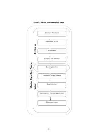 43
Figure 3 – Setting up the sampling frame
 