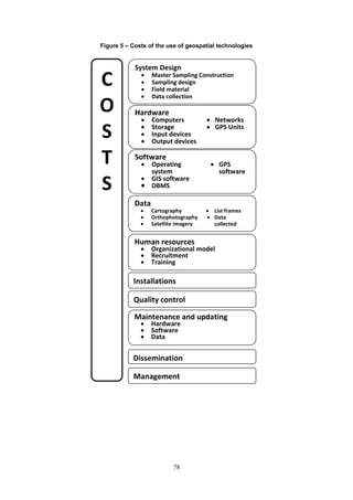 78
Figure 5 – Costs of the use of geospatial technologies
System Design
 Master Sampling Construction
 Sampling design
 Field material
 Data collection
Human resources
 Organizational model
 Recruitment
 Training
C
O
S
T
S
Hardware
 Computers
 Storage
 Input devices
 Output devices
 Networks
 GPS Units
Software
 Operating
system
 GIS software
 DBMS
 GPS
software
Installations
Data
 Cartography
 Orthophotography
 Satellite imagery
 List frames
 Data
collected
Quality control
Dissemination
Maintenance and updating
 Hardware
 Software
 Data
Management
 