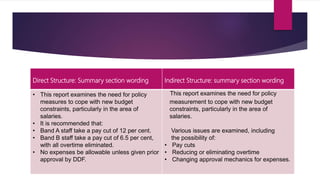 Direct Structure: Summary section wording Indirect Structure: summary section wording
• This report examines the need for policy
measures to cope with new budget
constraints, particularly in the area of
salaries.
• It is recommended that:
• Band A staff take a pay cut of 12 per cent.
• Band B staff take a pay cut of 6.5 per cent,
with all overtime eliminated.
• No expenses be allowable unless given prior
approval by DDF.
This report examines the need for policy
measurement to cope with new budget
constraints, particularly in the area of
salaries.
Various issues are examined, including
the possibility of:
• Pay cuts
• Reducing or eliminating overtime
• Changing approval mechanics for expenses.
 