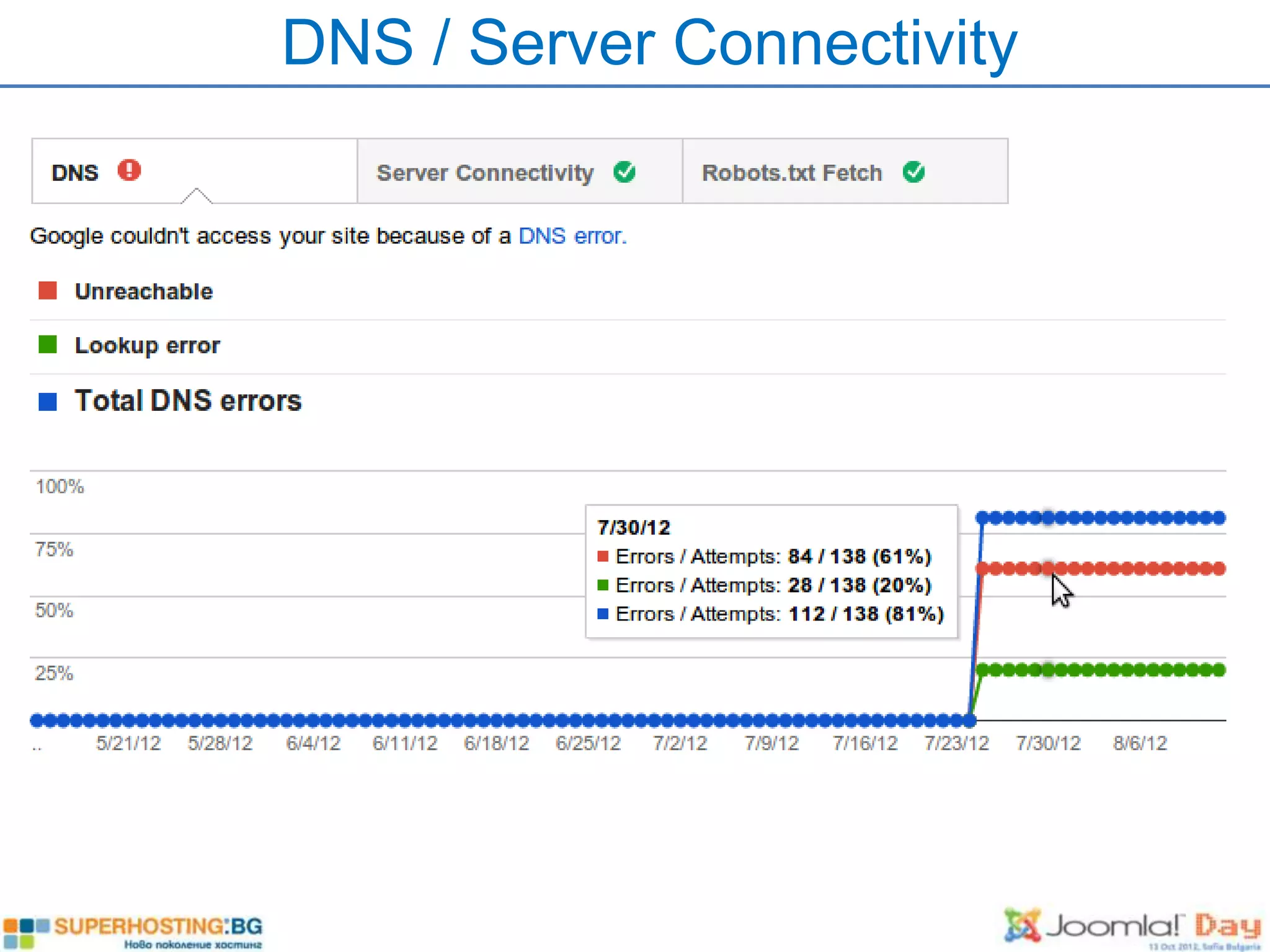 DNS / Server Connectivity
 