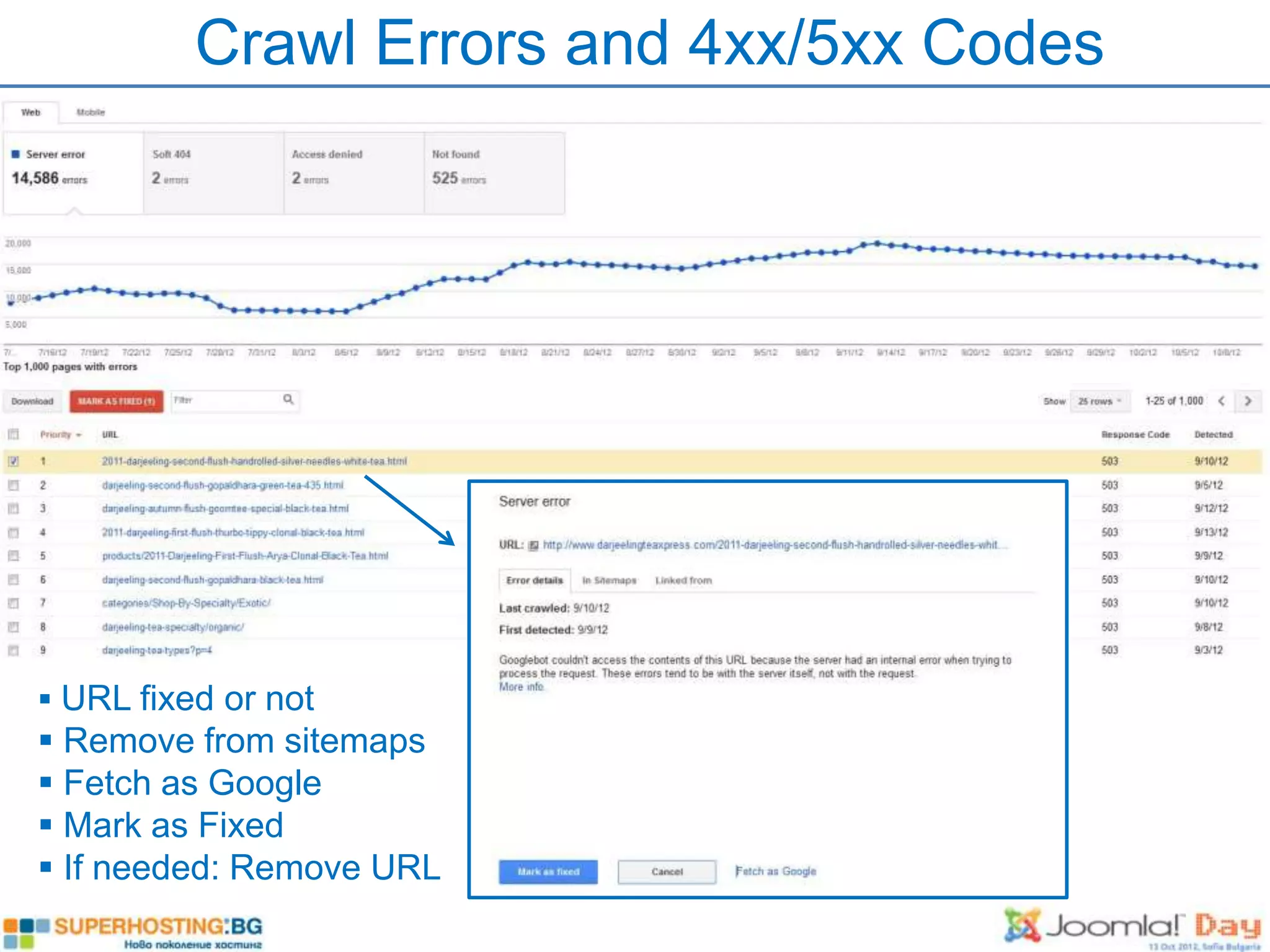 Crawl Errors and 4xx/5xx Codes




 URL fixed or not
 Remove from sitemaps
 Fetch as Google
 Mark as Fixed
 If needed: Remove URL
 