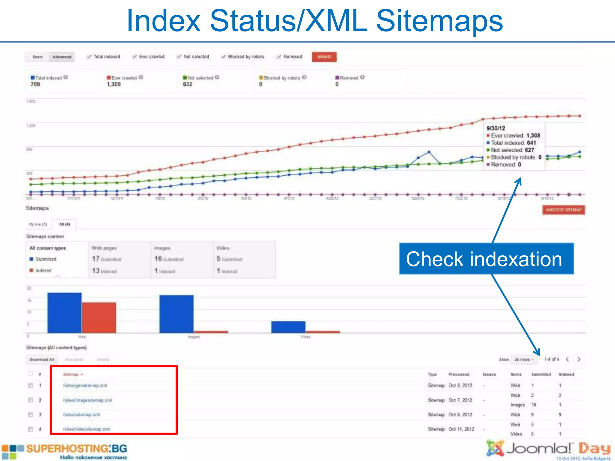 Index Status/XML Sitemaps




                  Check indexation
 