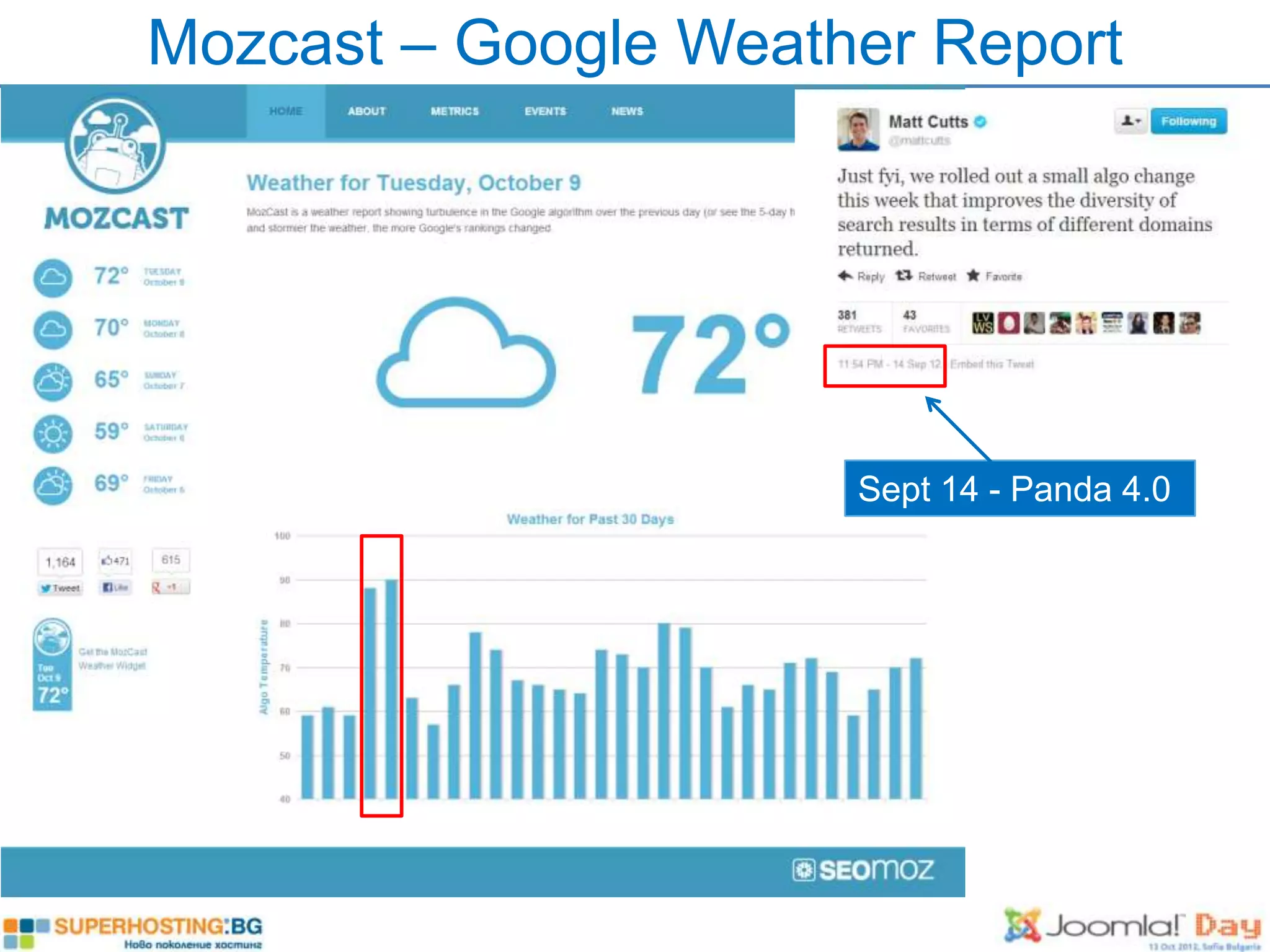 Mozcast – Google Weather Report




                      Sept 14 - Panda 4.0
 