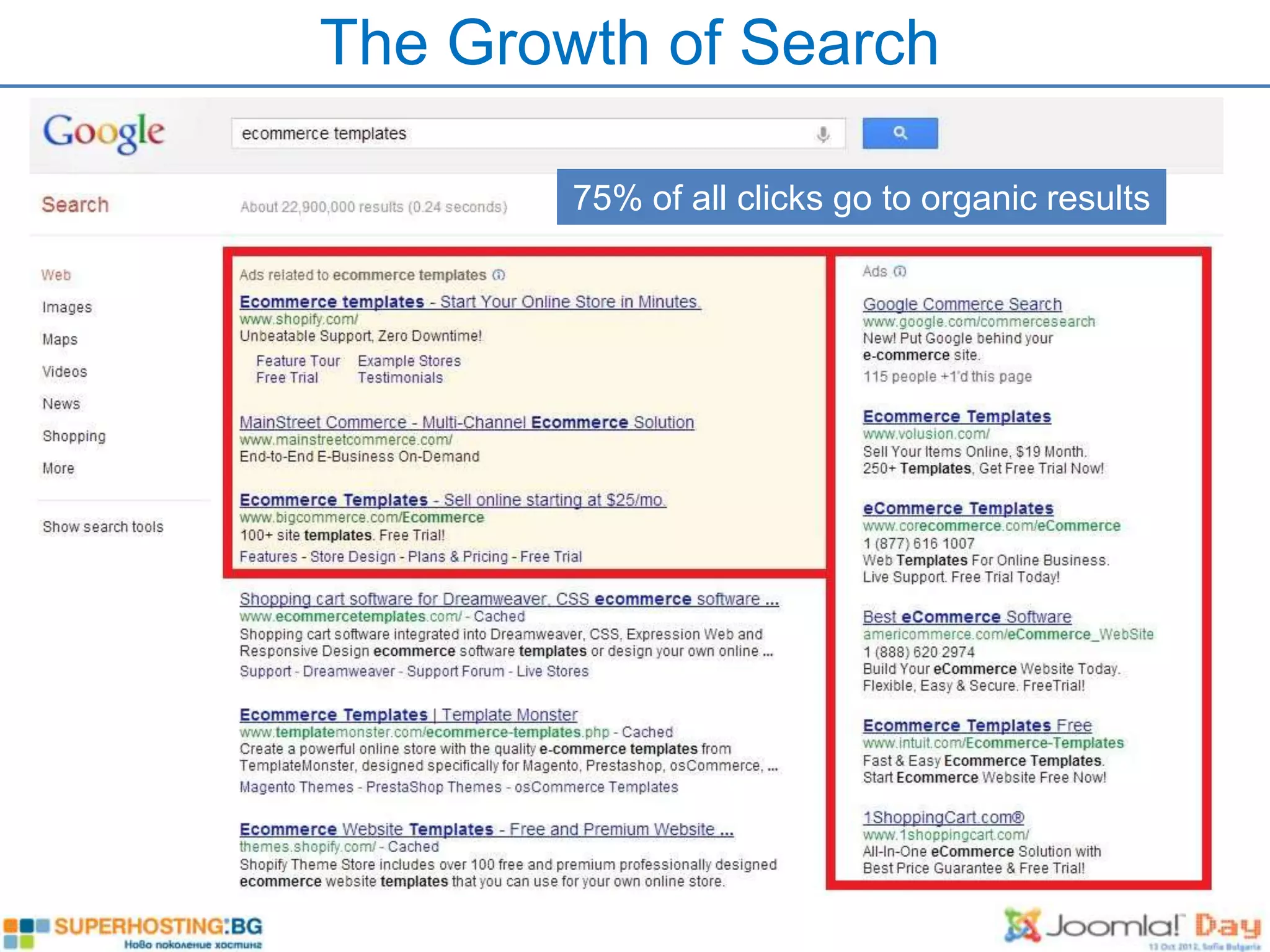 The Growth of Search

        75% of all clicks go to organic results
 