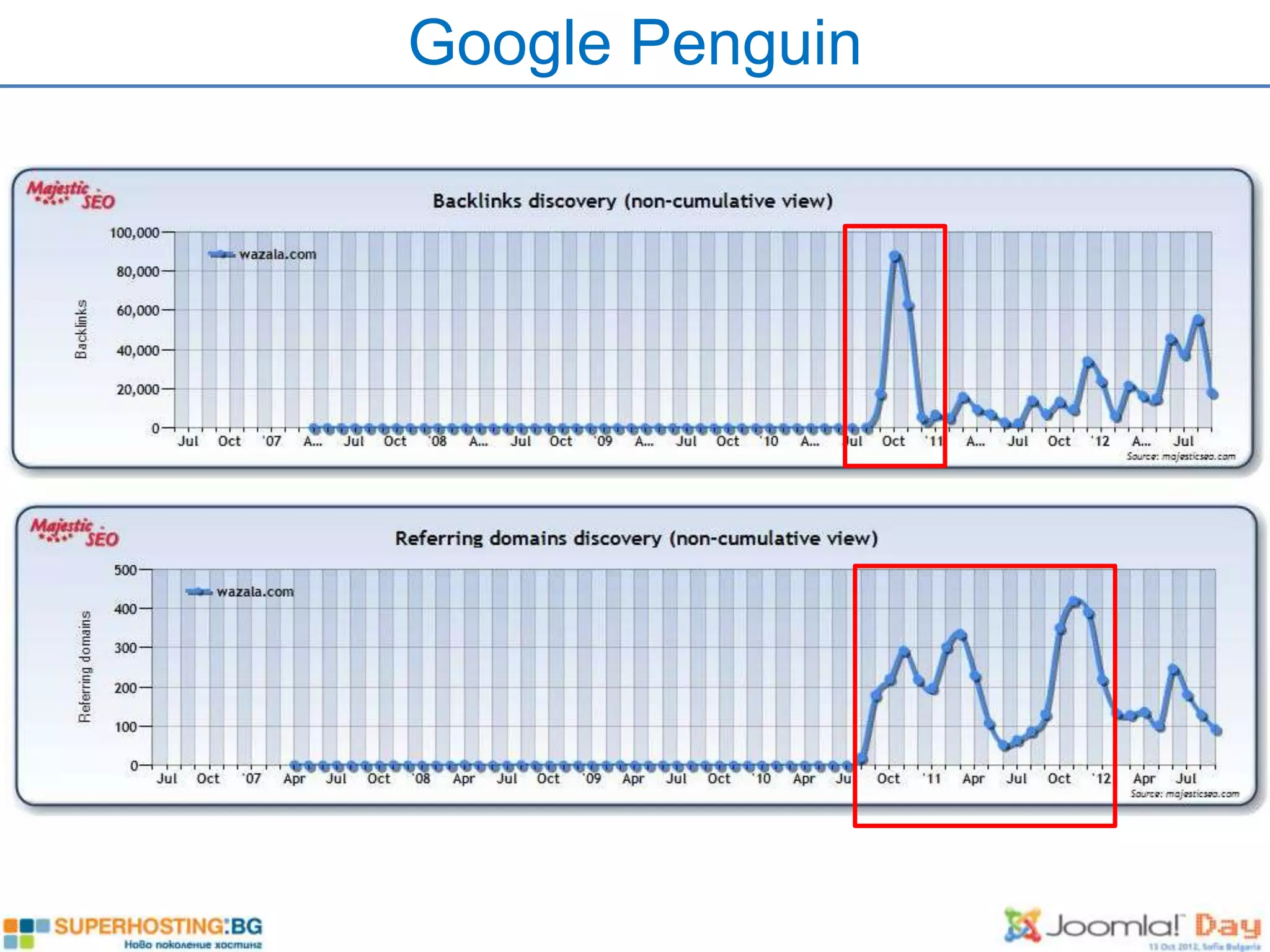Google Penguin
 