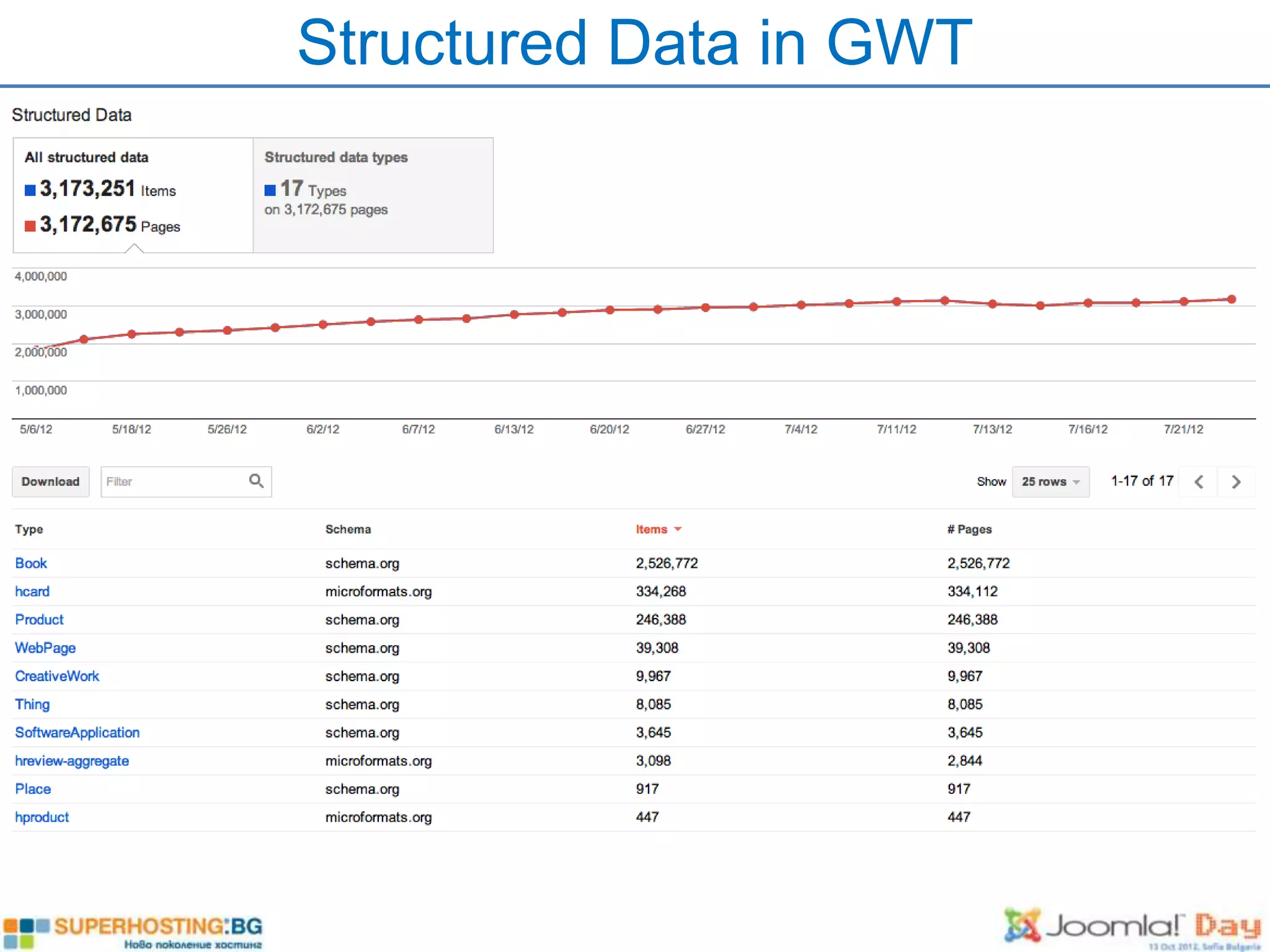 Structured Data in GWT
 