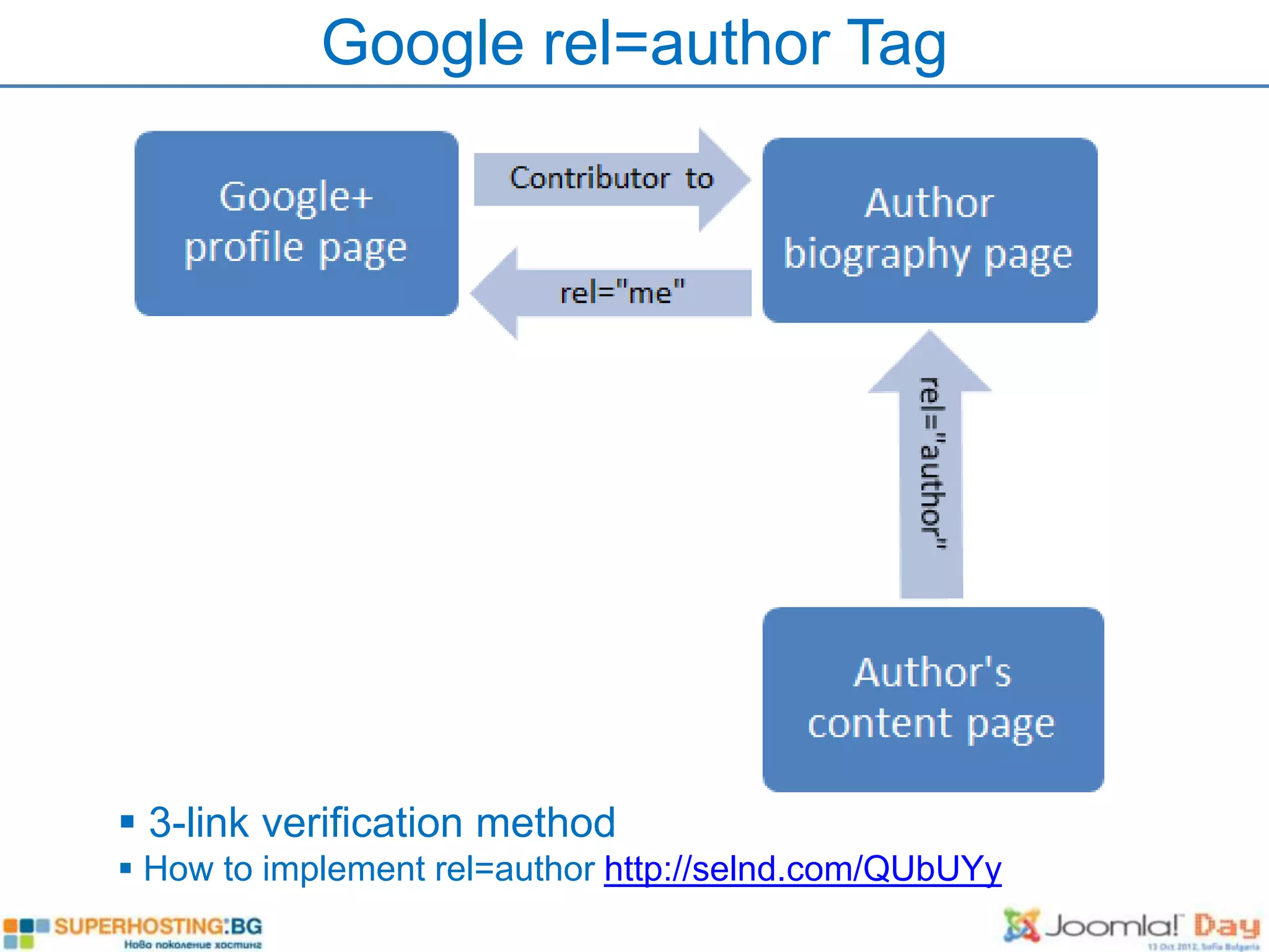 Google rel=author Tag




 3-link verification method
 How to implement rel=author http://selnd.com/QUbUYy
 