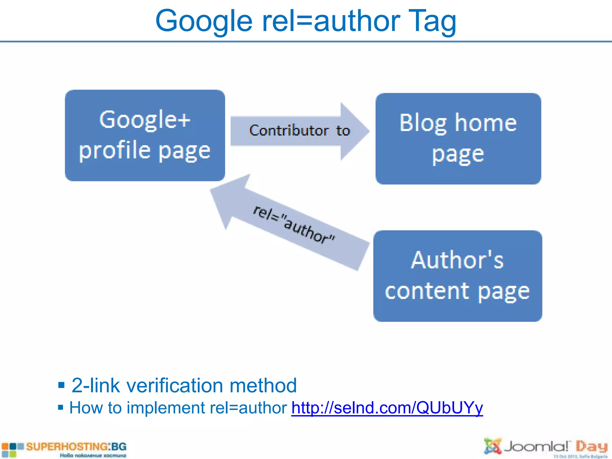 Google rel=author Tag




 2-link verification method
 How to implement rel=author http://selnd.com/QUbUYy
 