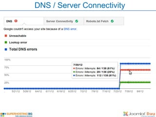 DNS / Server Connectivity
 