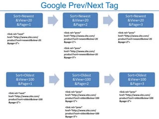 Google Prev/Next Tag
 
