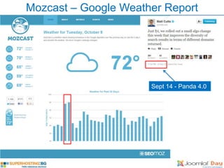 Mozcast – Google Weather Report




                      Sept 14 - Panda 4.0
 