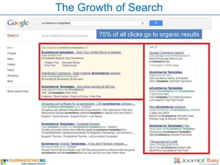 The Growth of Search

        75% of all clicks go to organic results
 